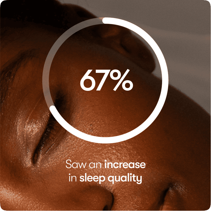 67% Saw an increase in sleep quality | Drowsy Sleep Supplements