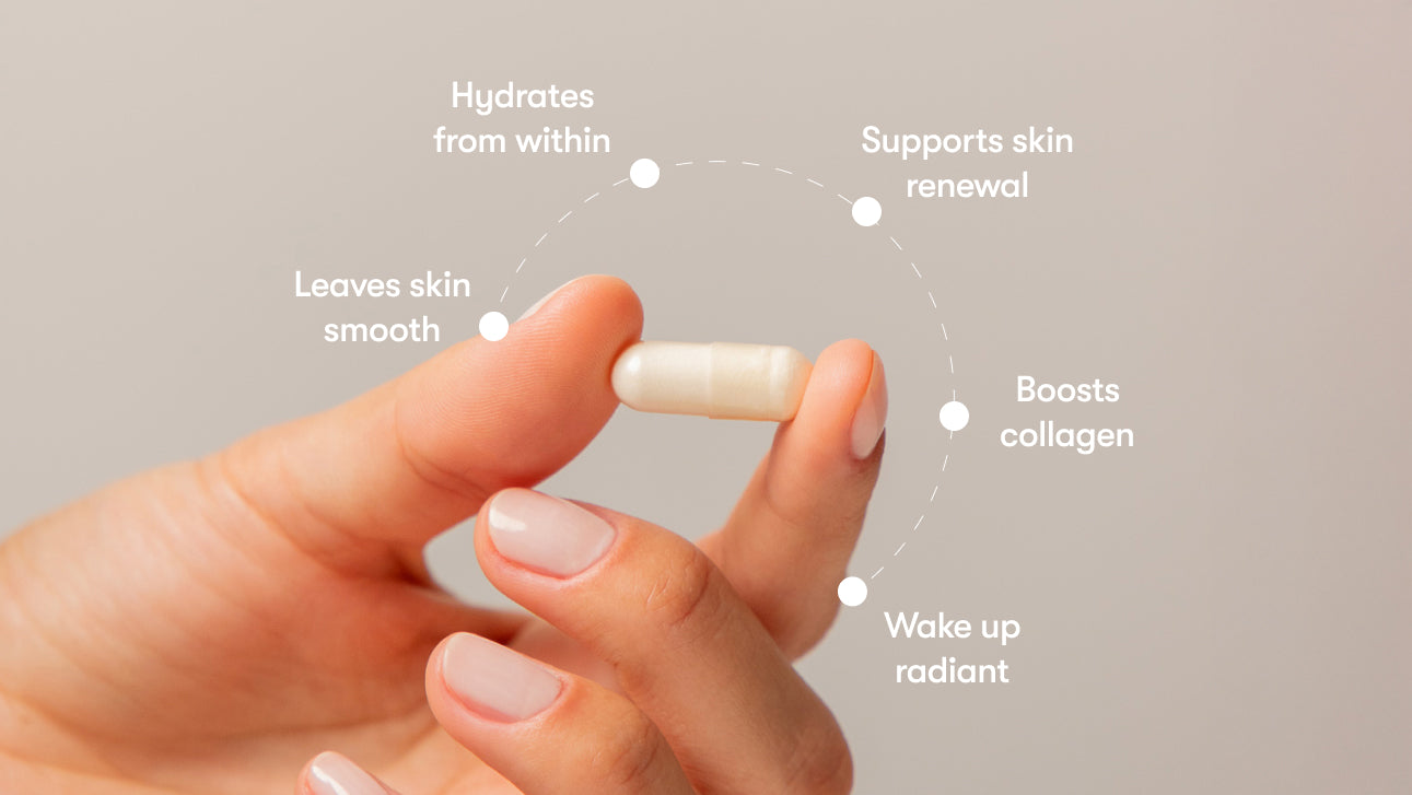 A hand holding a white capsule between the thumb and index finger, with text and dotted lines highlighting benefits: hydrates from within, leaves skin smooth, supports skin renewal, boosts collagen, and wake up radiant.